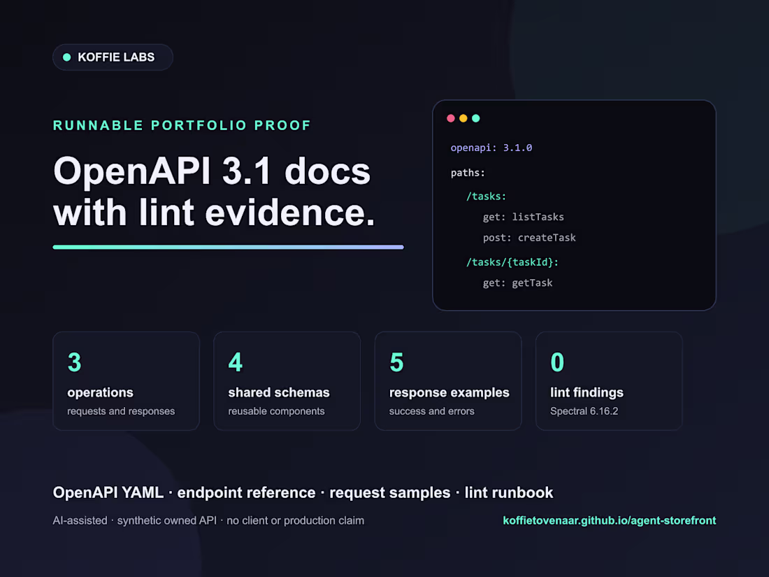 Cover image for Lint-clean OpenAPI 3.1 documentation