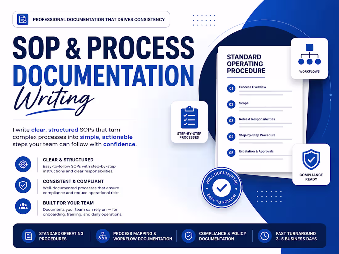 Cover image for  SOP & Process Documentation Writing