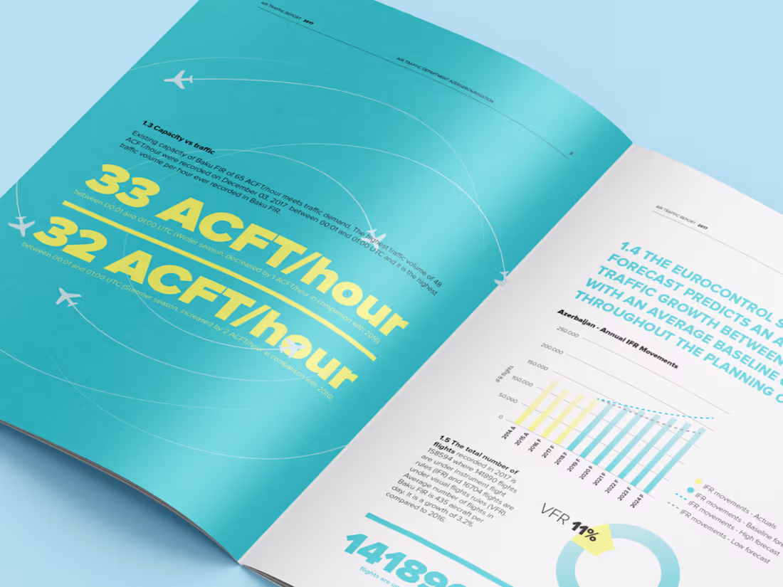 Cover image for Air Traffic Reports for Azerbaijan's Air Navigation Provider