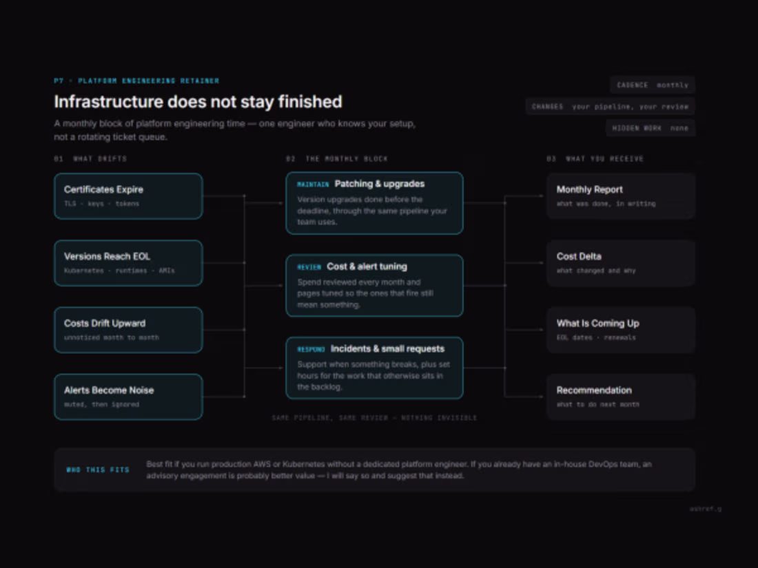 Cover image for Managed AWS and Kubernetes Platform Support