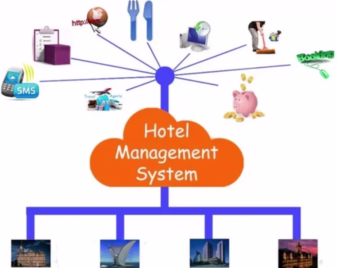 Cover image for DEVELOPED A WEBSITE FOR A HOTEL