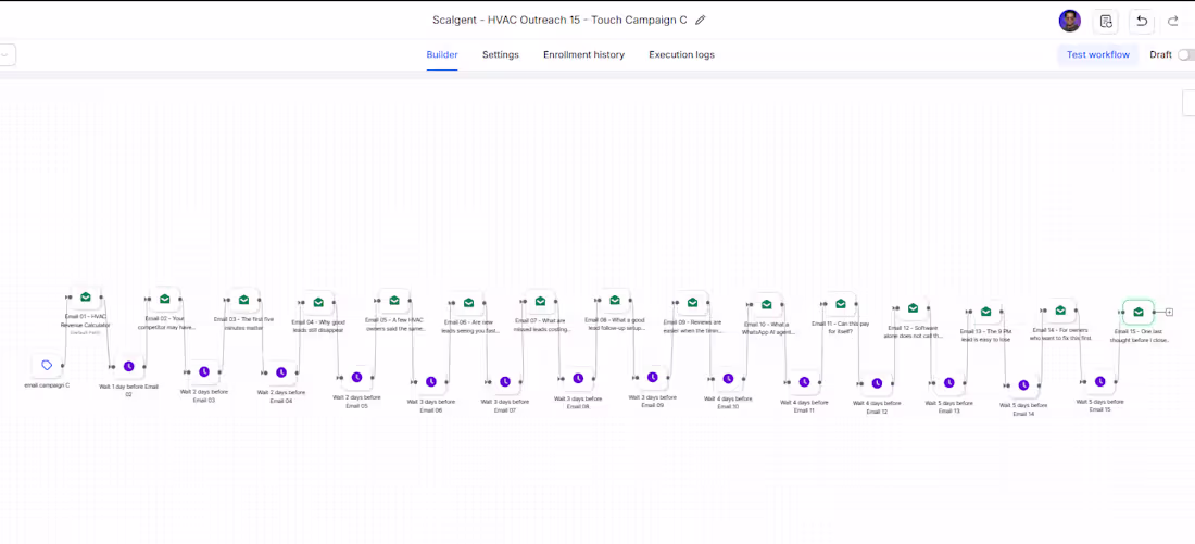 Cover image for Automated GoHighLevel Email Campaign
Built an