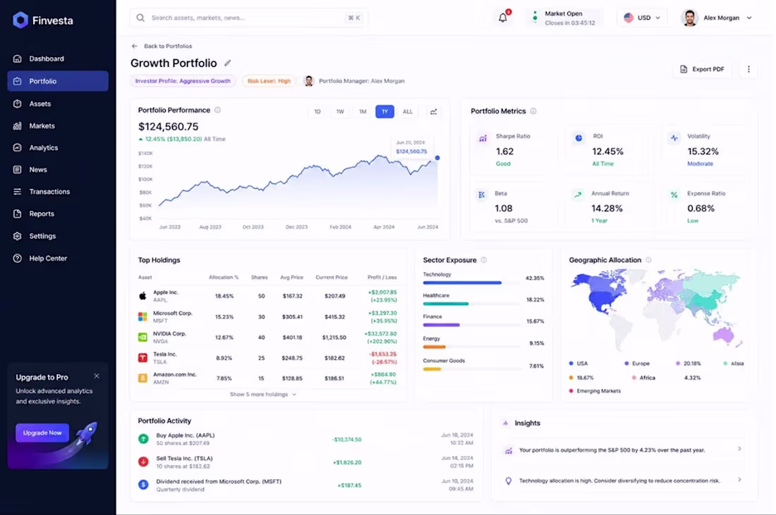 Cover image for Complex financial dashboards often induce