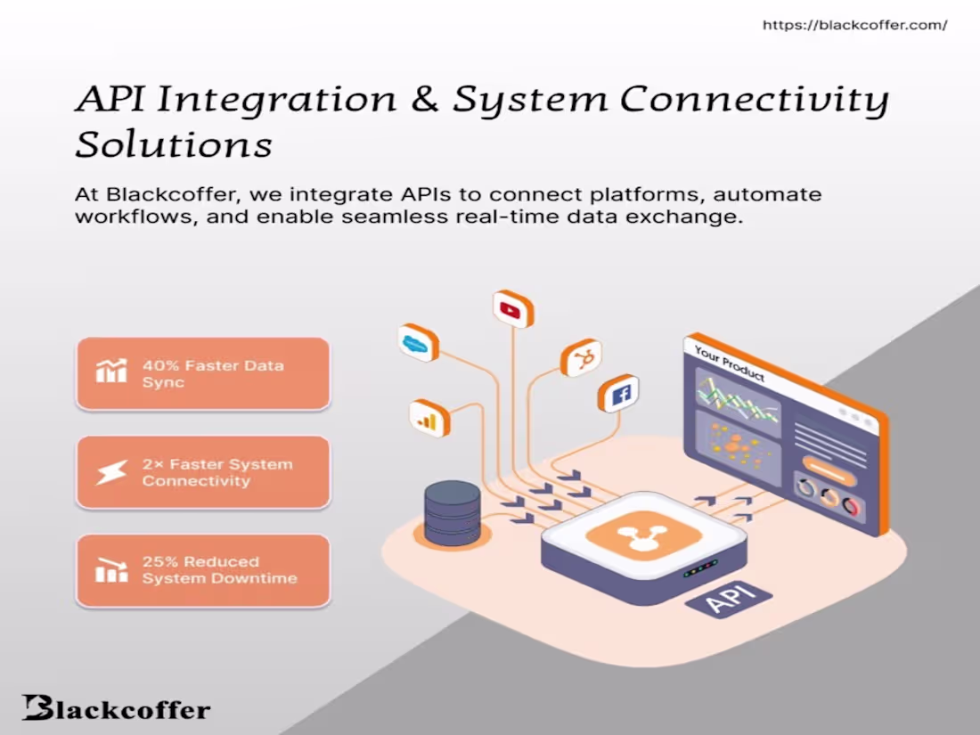 Cover image for Data Modeling, Database Architecture, API Development Specialist