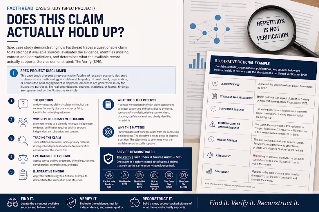 Cover image for Does This Claim Actually Hold Up?