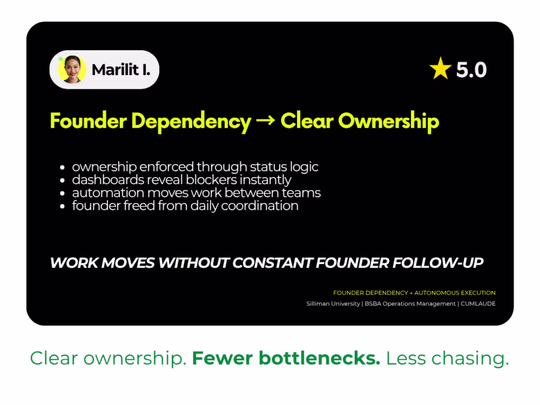 Cover image for Founder Dependency → Team-Owned Execution