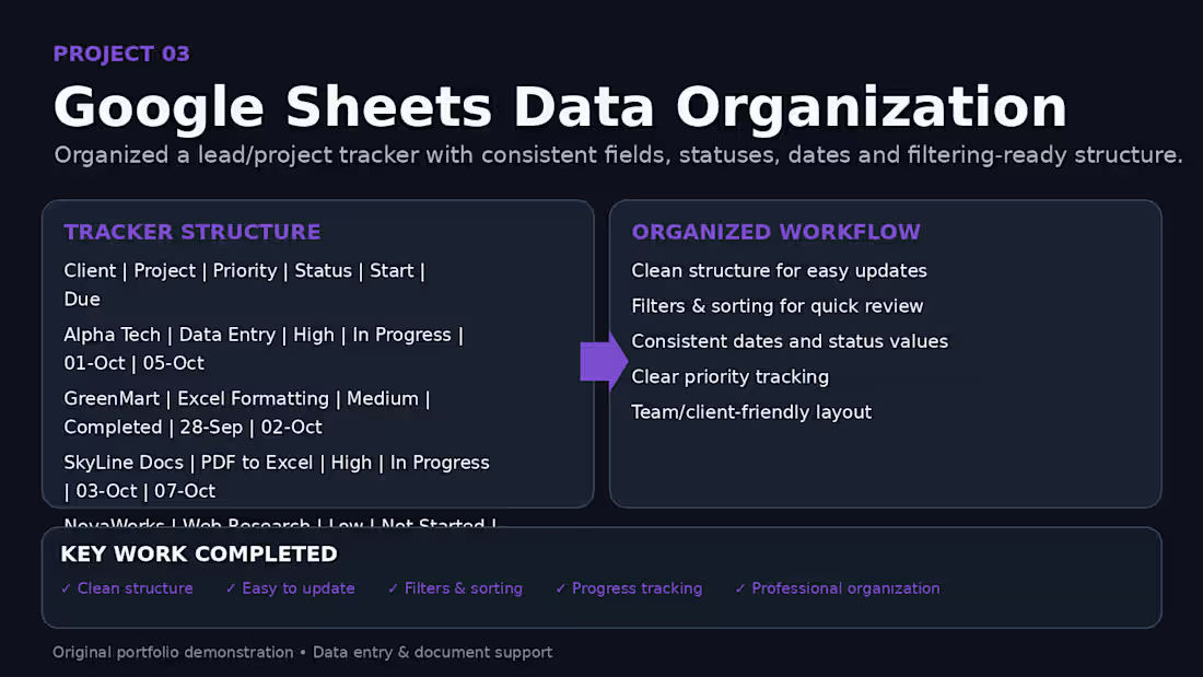 Cover image for Organized a project tracker with