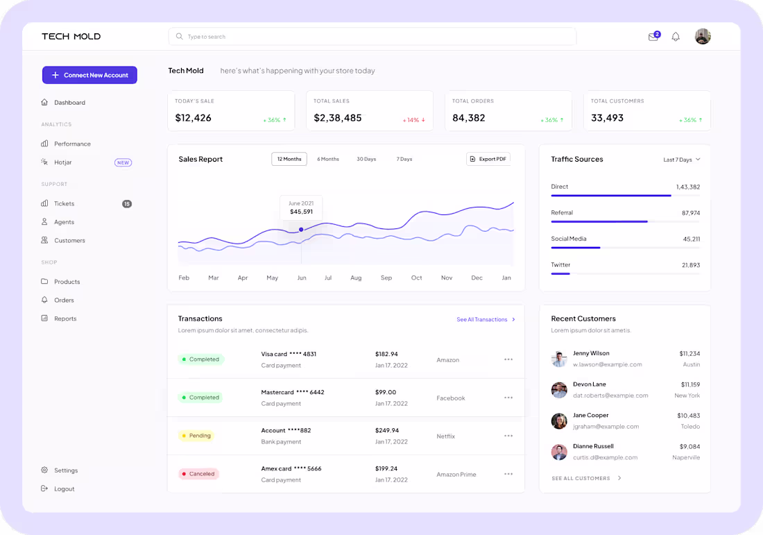 Cover image for Custom SaaS Dashboard & Data Visualization Design