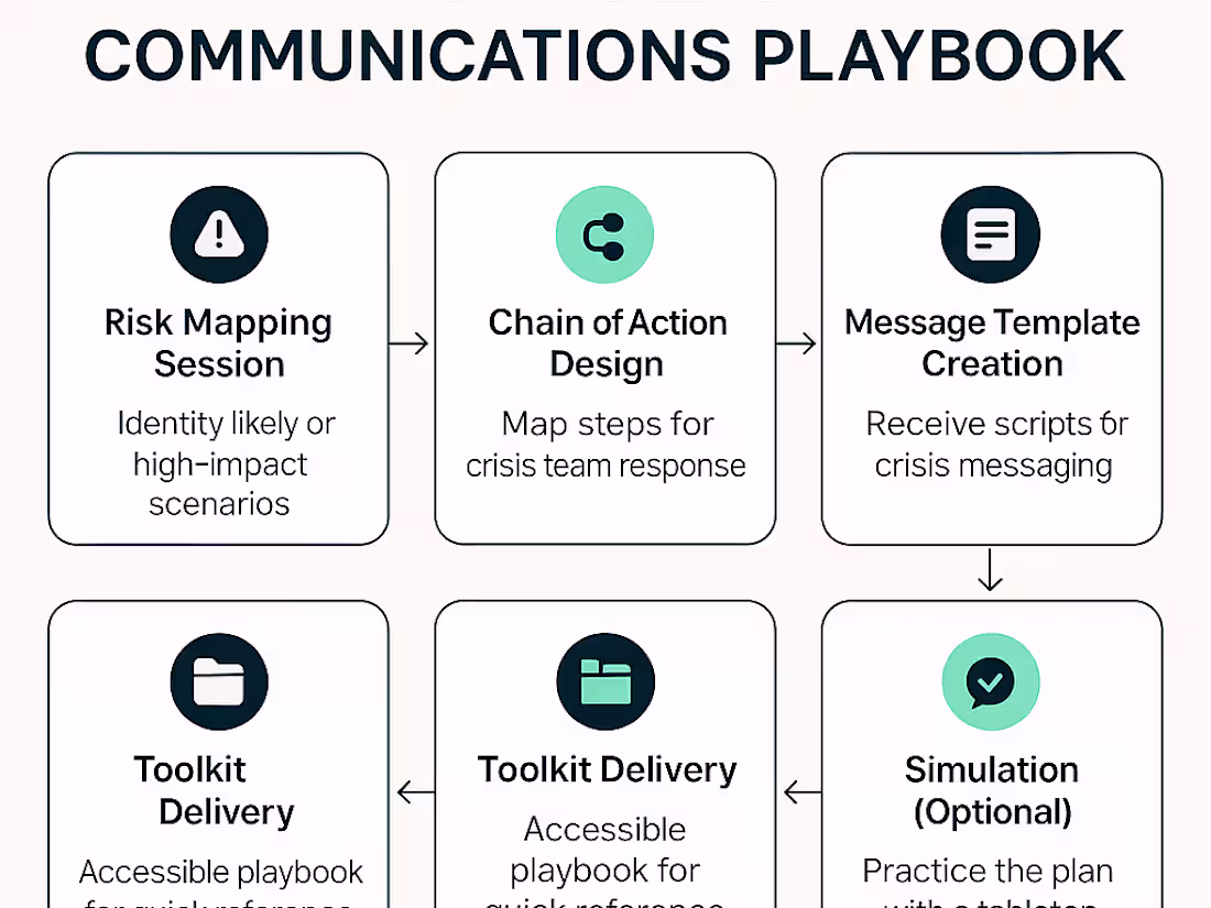 Cover image for Crisis-Ready Communications Playbook