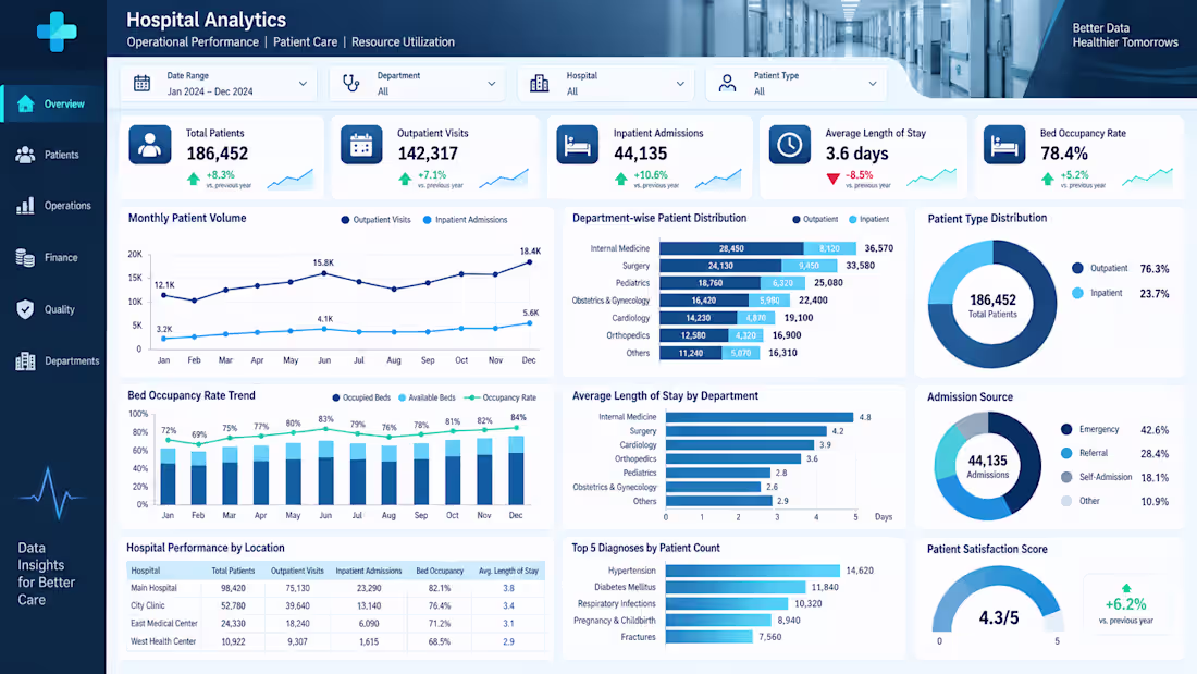 Cover image for A healthcare analytics dashboard designed