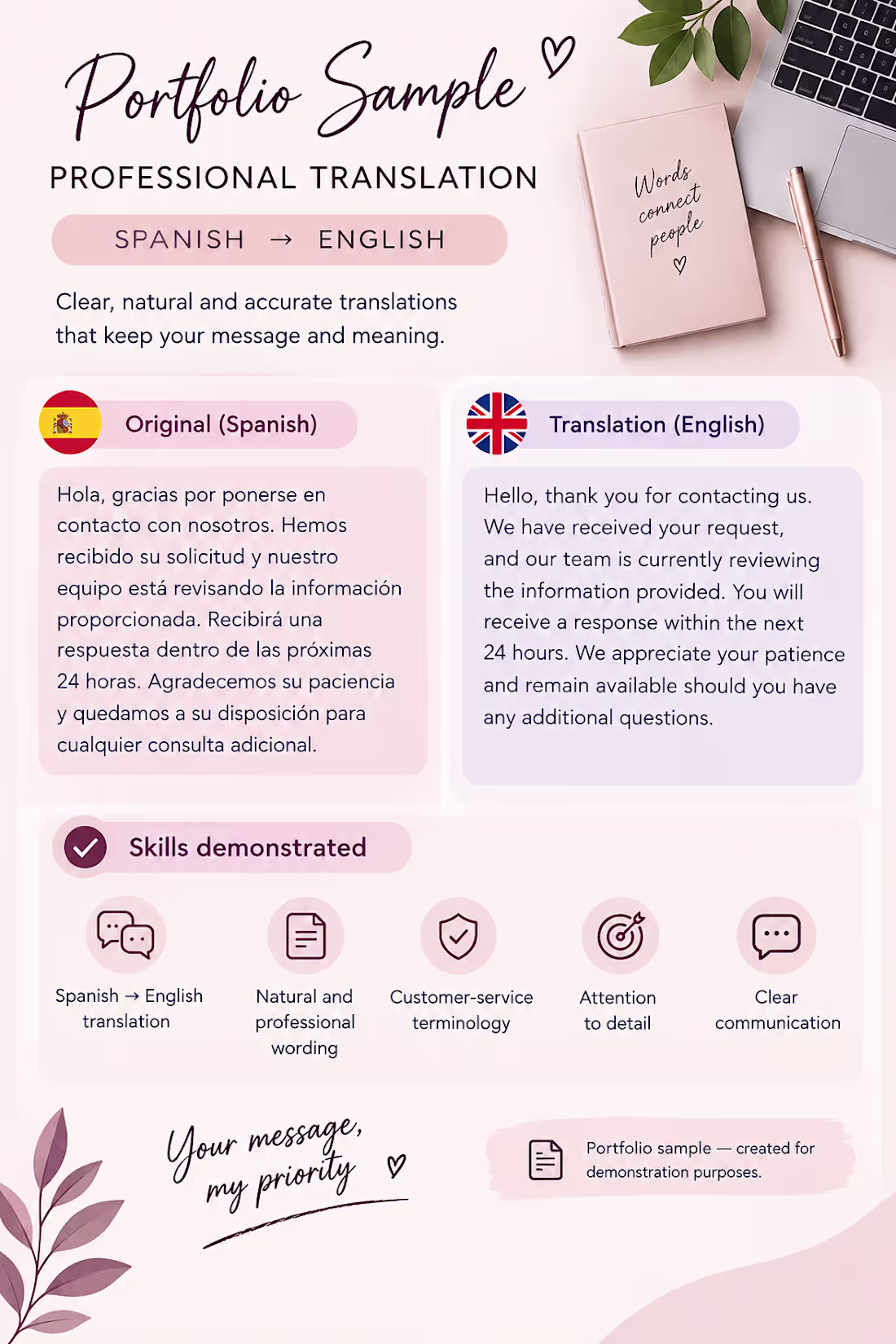 Cover image for Translation Spanish-English