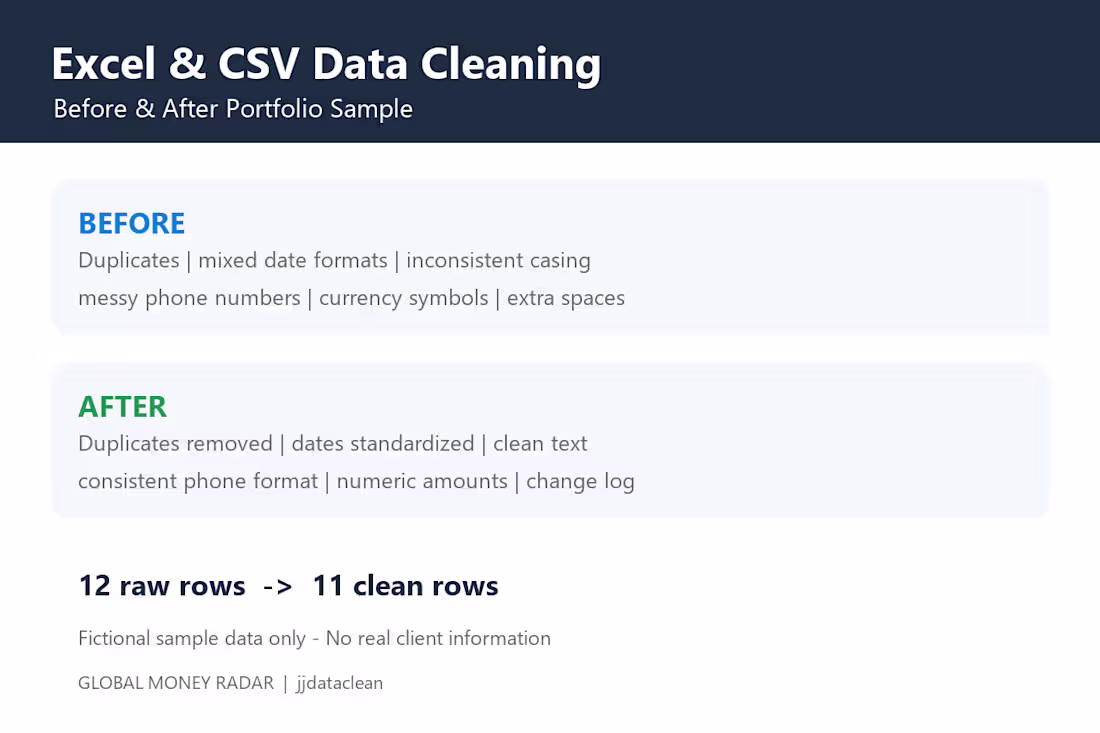 Cover image for Excel and CSV Data Cleaning and Validation