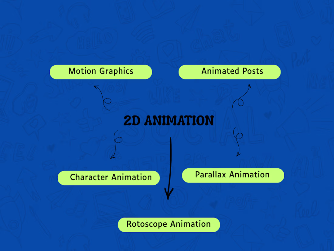 Cover image for 2D ANIMATION
