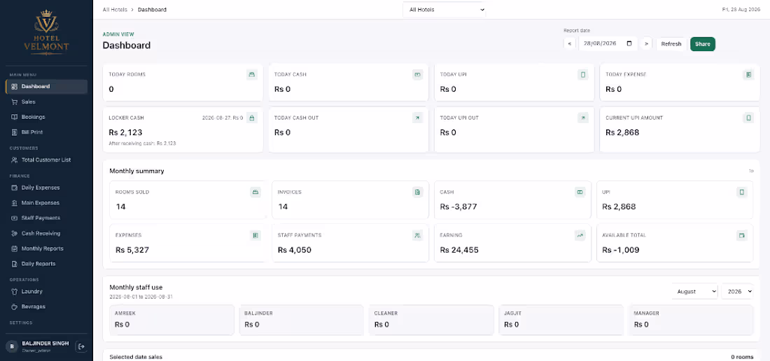 Cover image for Full-Stack Hotel Operations Management System