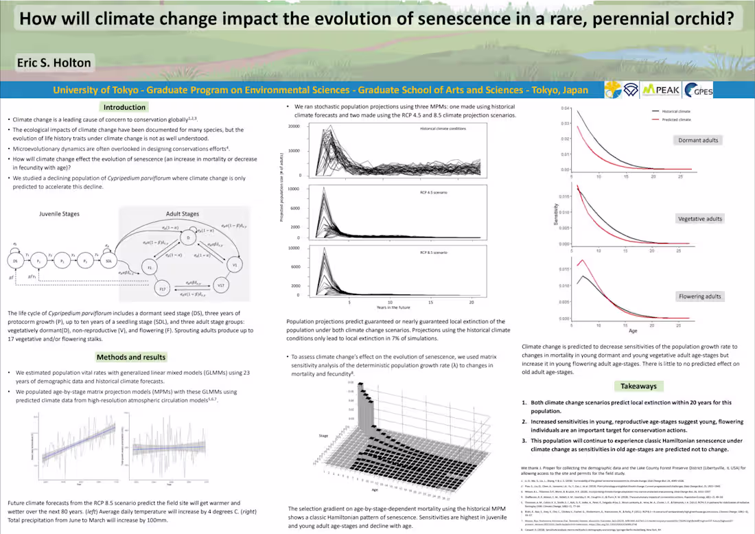 Cover image for Climate change's impacts on the evolution of senescence in a...