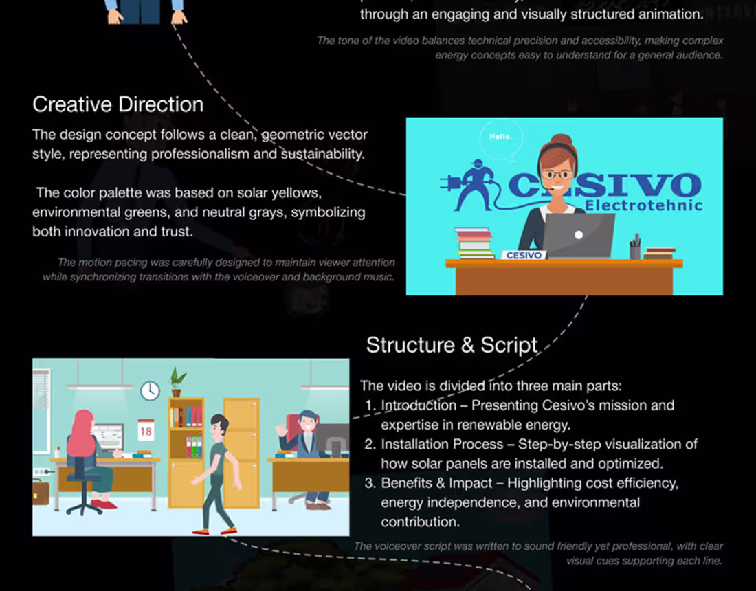 Cover image for Corporate Explainer Video – Cesivo Solar Solutions