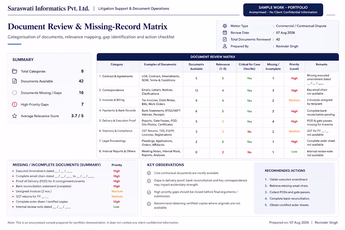 Cover image for Document Review & Missing-Record Matrix