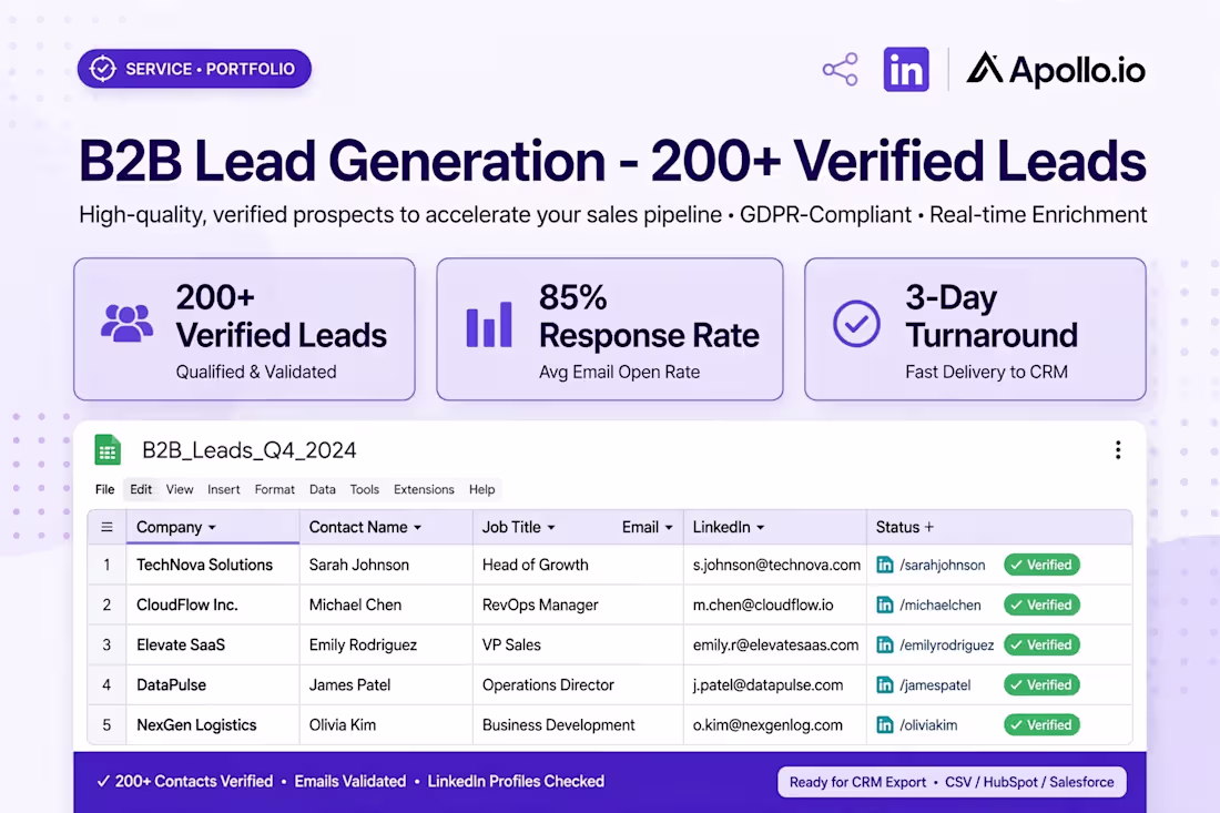 Cover image for B2B Lead Generation - 200+