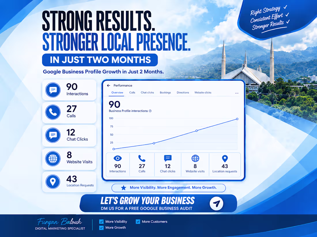 Cover image for Local Business GBP Growth: 90