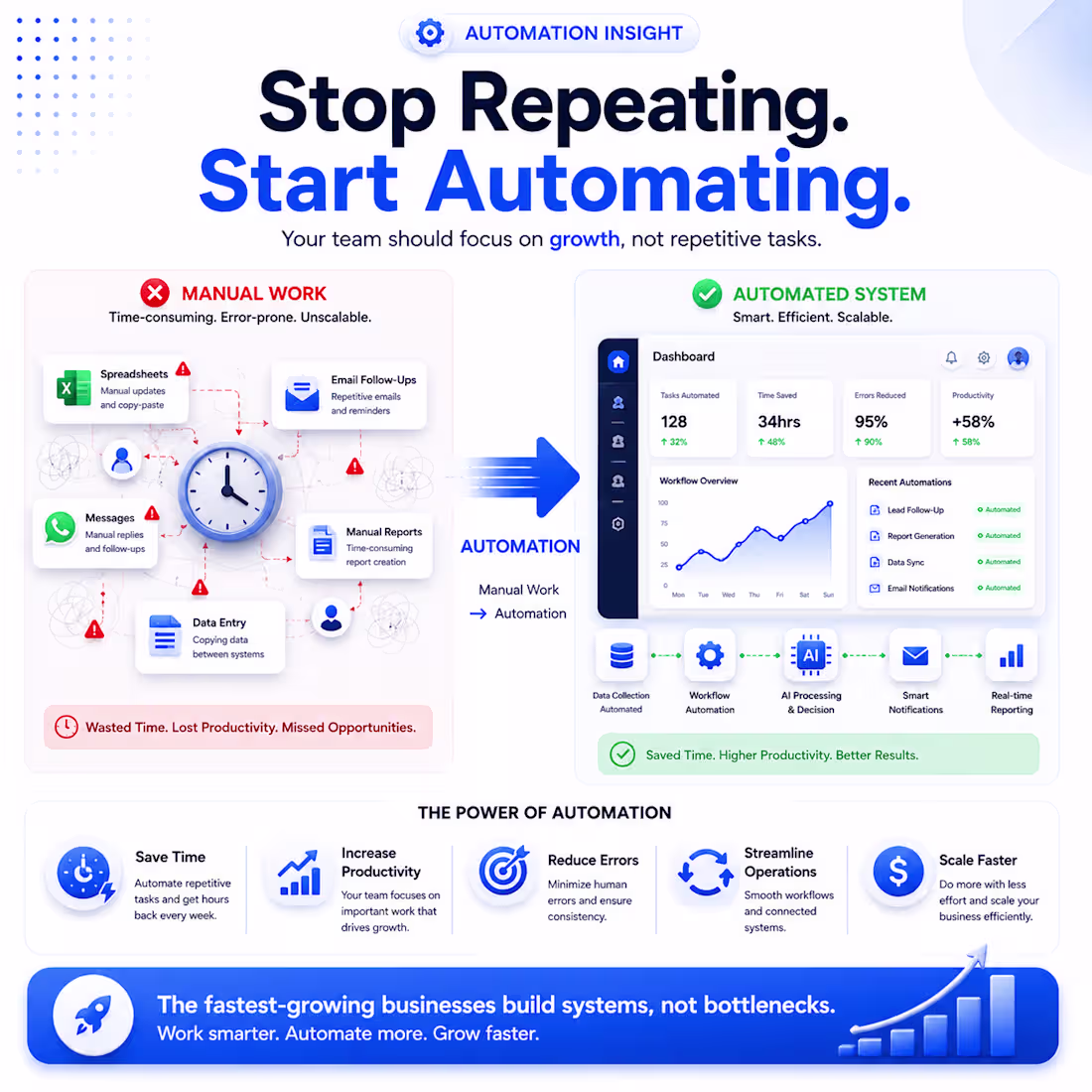Cover image for Boost Productivity: Automate Repetitive Business Tasks Today