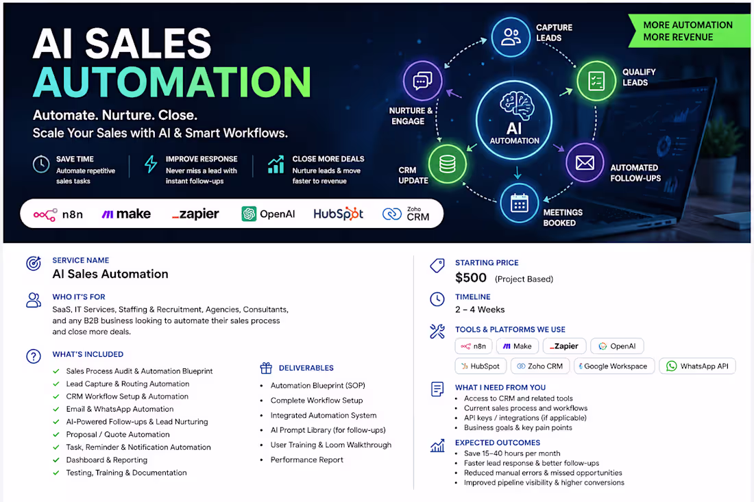 Cover image for AI Sales Automation
