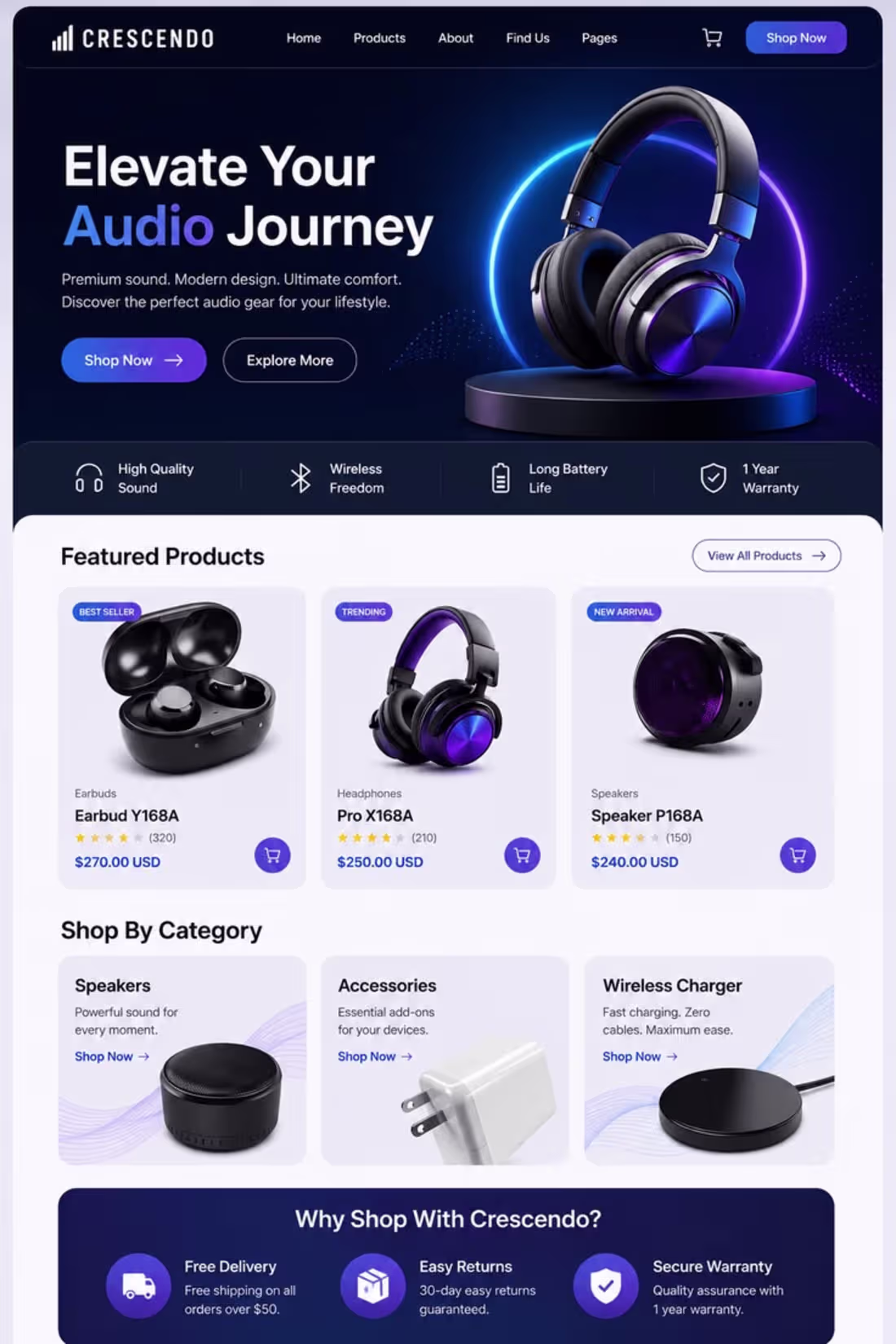 Cover image for Created a wordpress website on Electronics