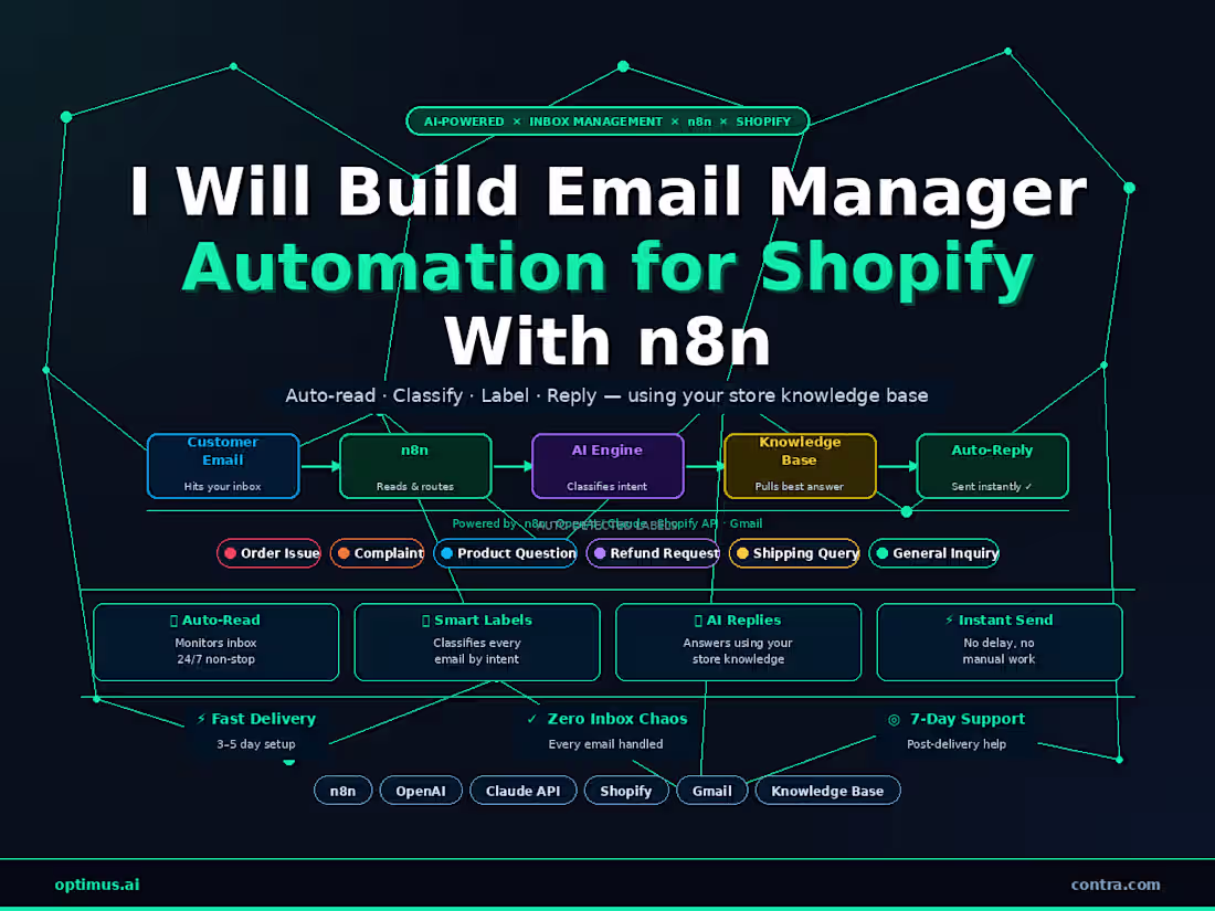 Cover image for I Will Build Email Manager Automation for shopify With n8n