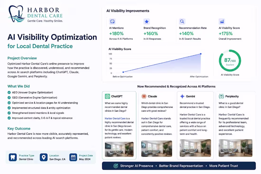 Cover image for AI Visibility Optimization — Harbor