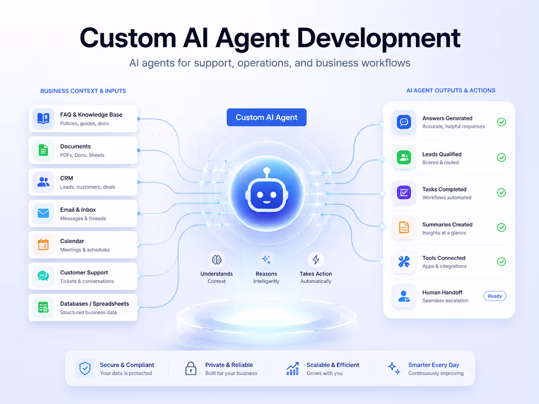 Cover image for Custom AI Agent Development for Business Workflows