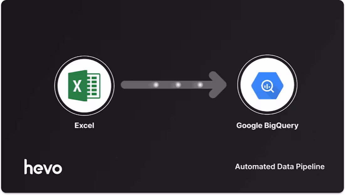 Cover image for Excel / CSV to MySQL / BigQuery Data Migration