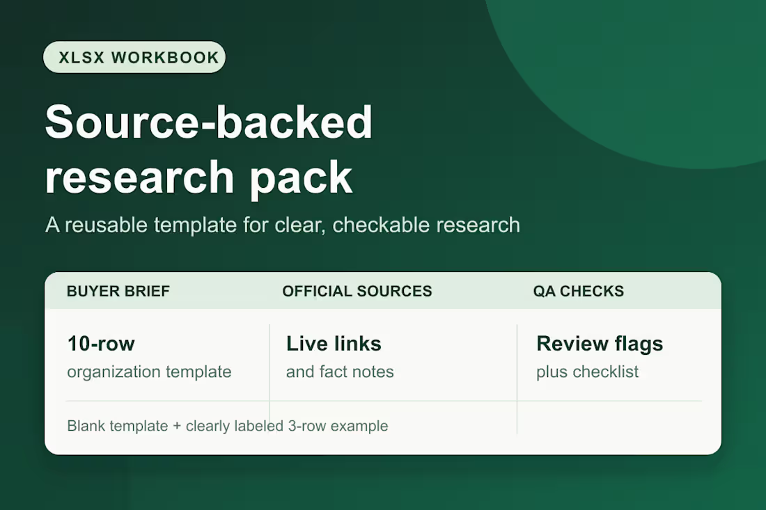 Cover image for Source-Backed Research Pack Workbook (Self-Initiated)