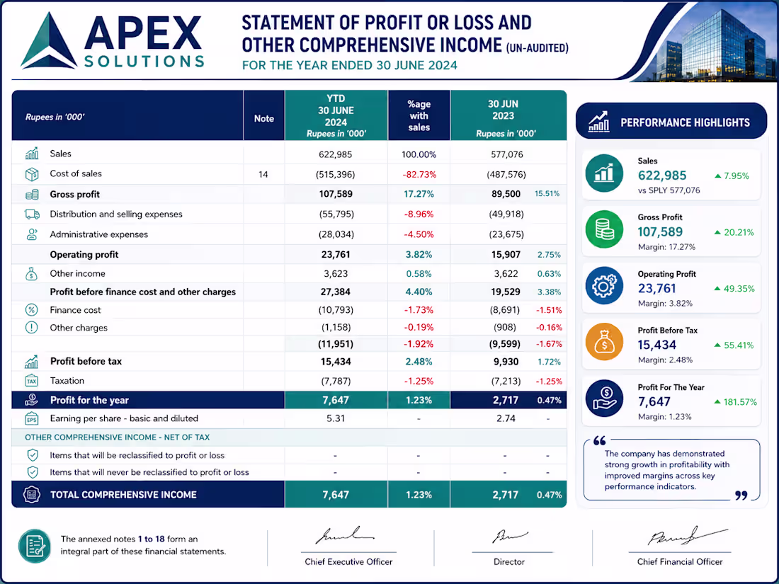 Cover image for Prepared a comprehensive Statement of