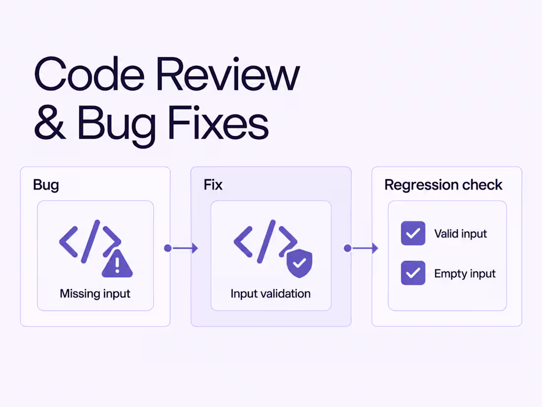 Cover image for Code Review, Bug Fixes & Regression Testing