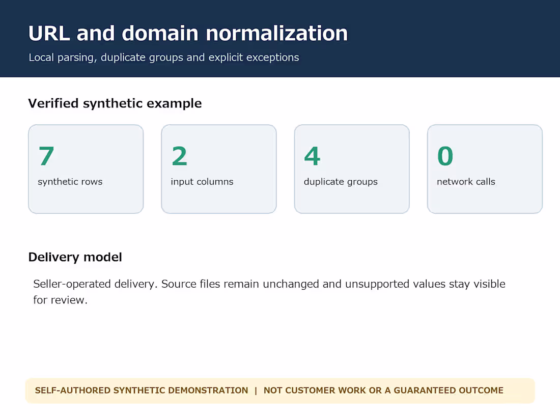 Cover image for normalize URLs and domains locally with duplicate groups