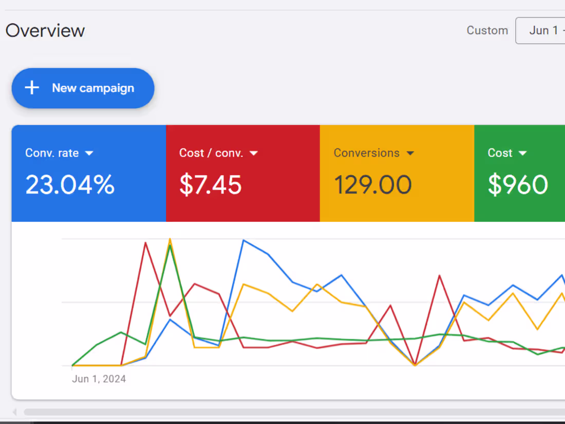Cover image for Local Lender 129 Leads in 30day at $7.45 per! 23% Conv. Rate 