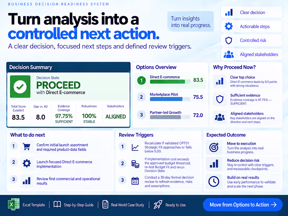 Cover image for Business Decision Analysis & Executive Recommendation
