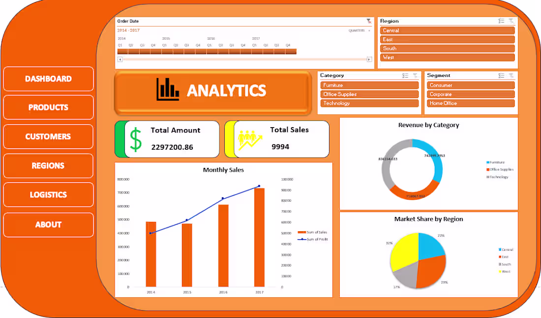 Cover image for E-Commerce Sales & Logistics Dashboard