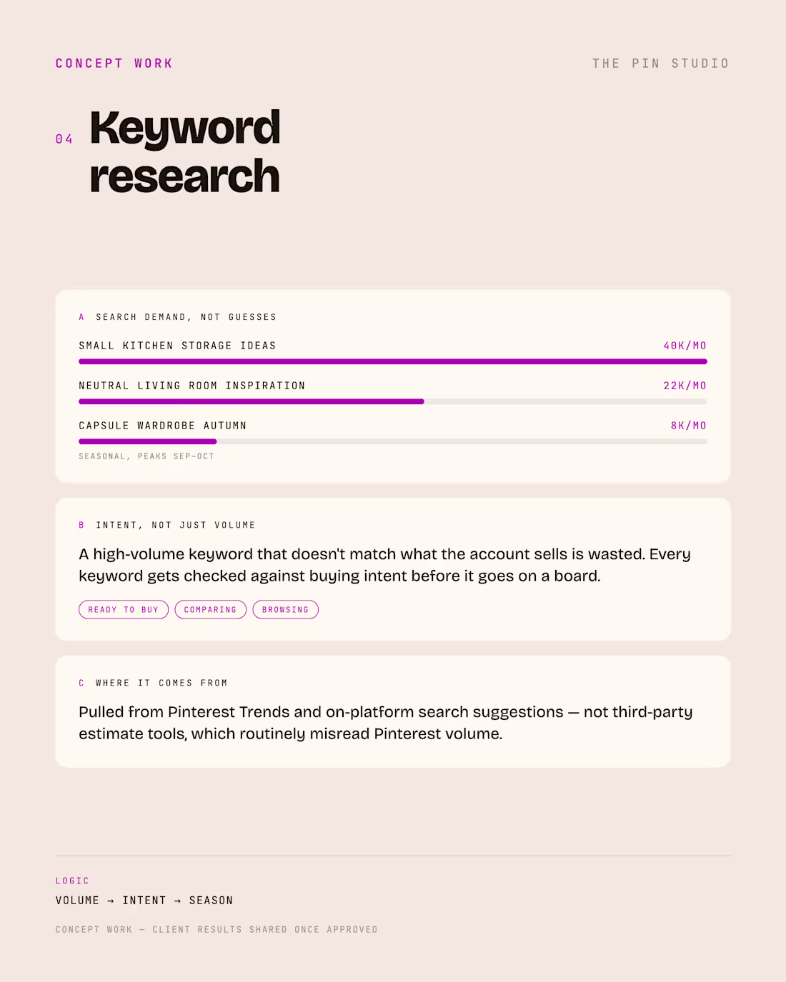 Cover image for Pinterest keyword research — volume, intent, season