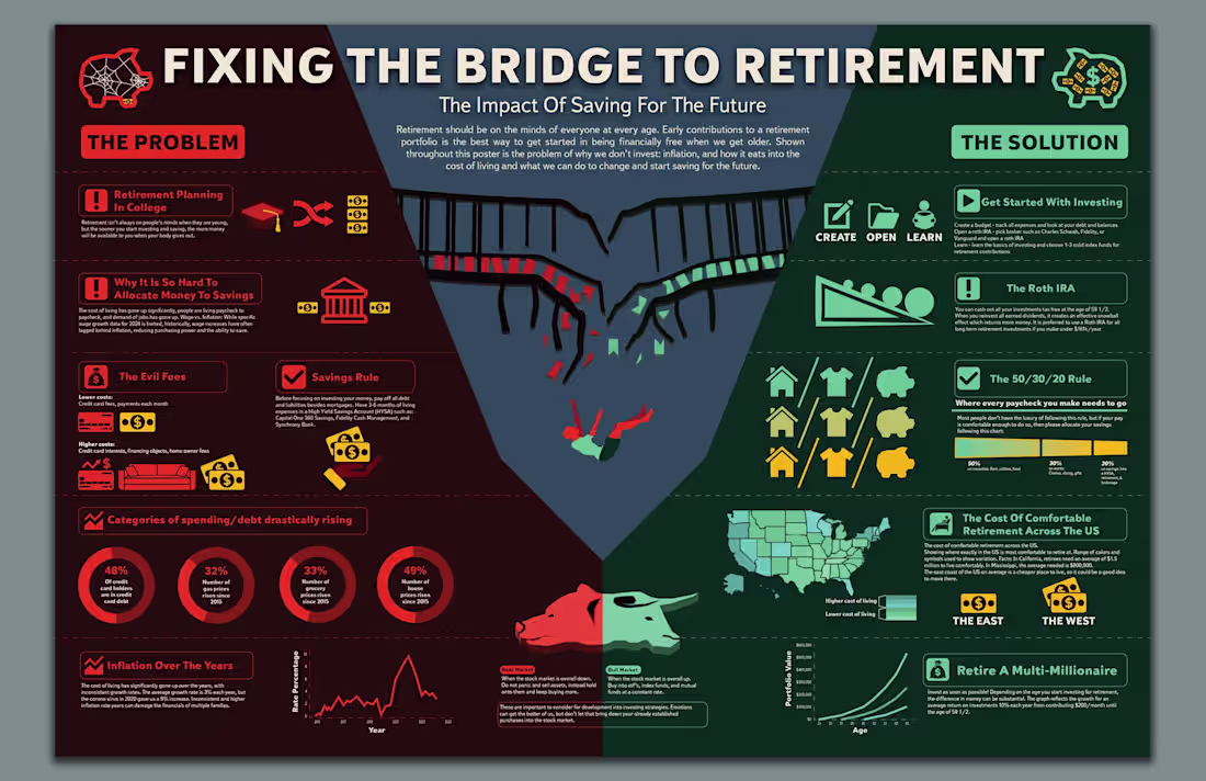 Cover image for Financial Literacy Infographic