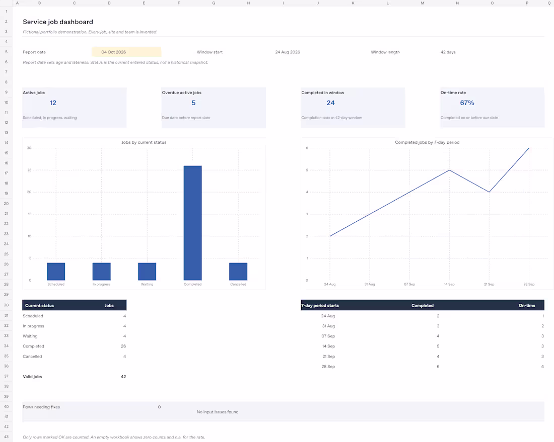 Cover image for Service-job tracker setup for Google Sheets import