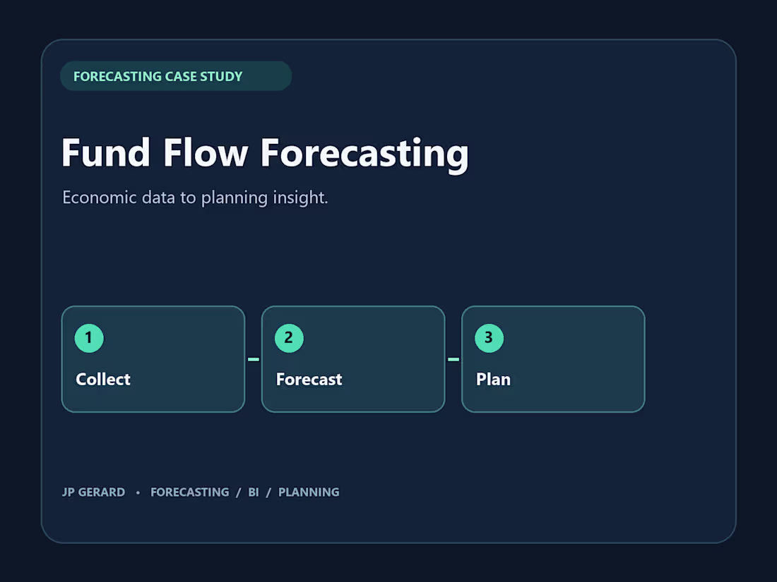 Cover image for Mutual-Fund Category Flow Forecasting for Planning