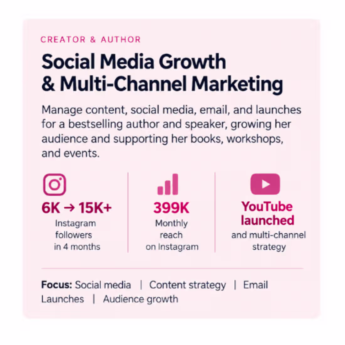 Cover image for Grew an established creator’s audience