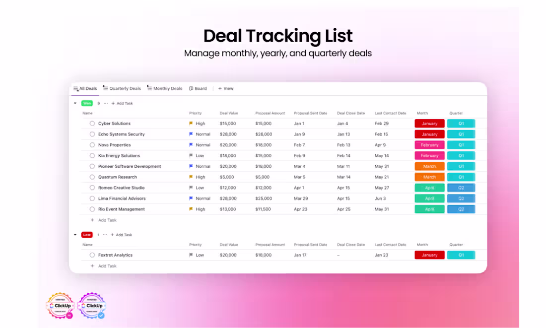 Cover image for Google ads and ROI,KPI