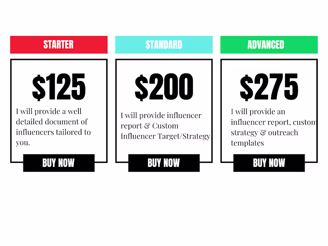 Cover image for You will get Customized Influencer Report for Accelerated Growth