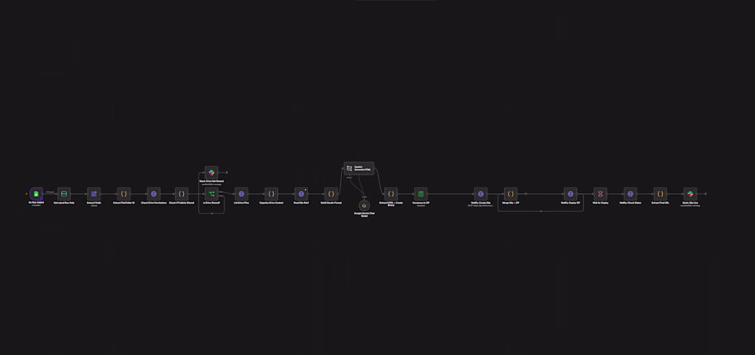 Cover image for  AI Pipeline That Builds Client
