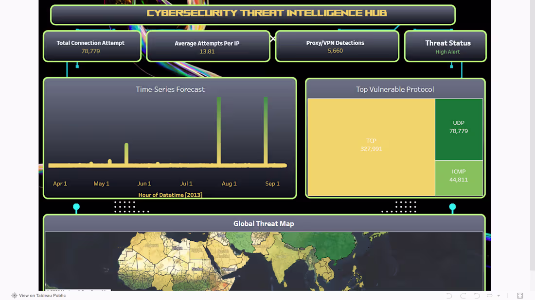 Cover image for Cyber Security Dashboard