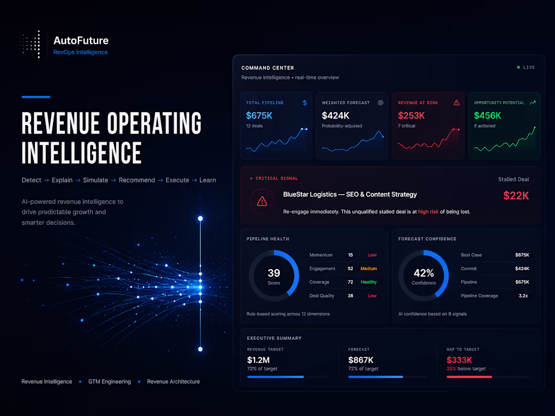 Cover image for Built a Revenue Intelligence and