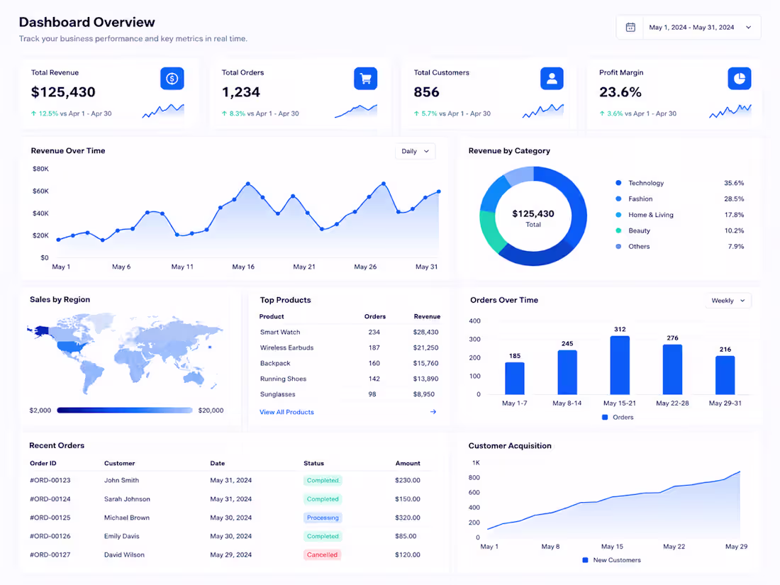 Cover image for Data Analysis & Dashboard Reporting