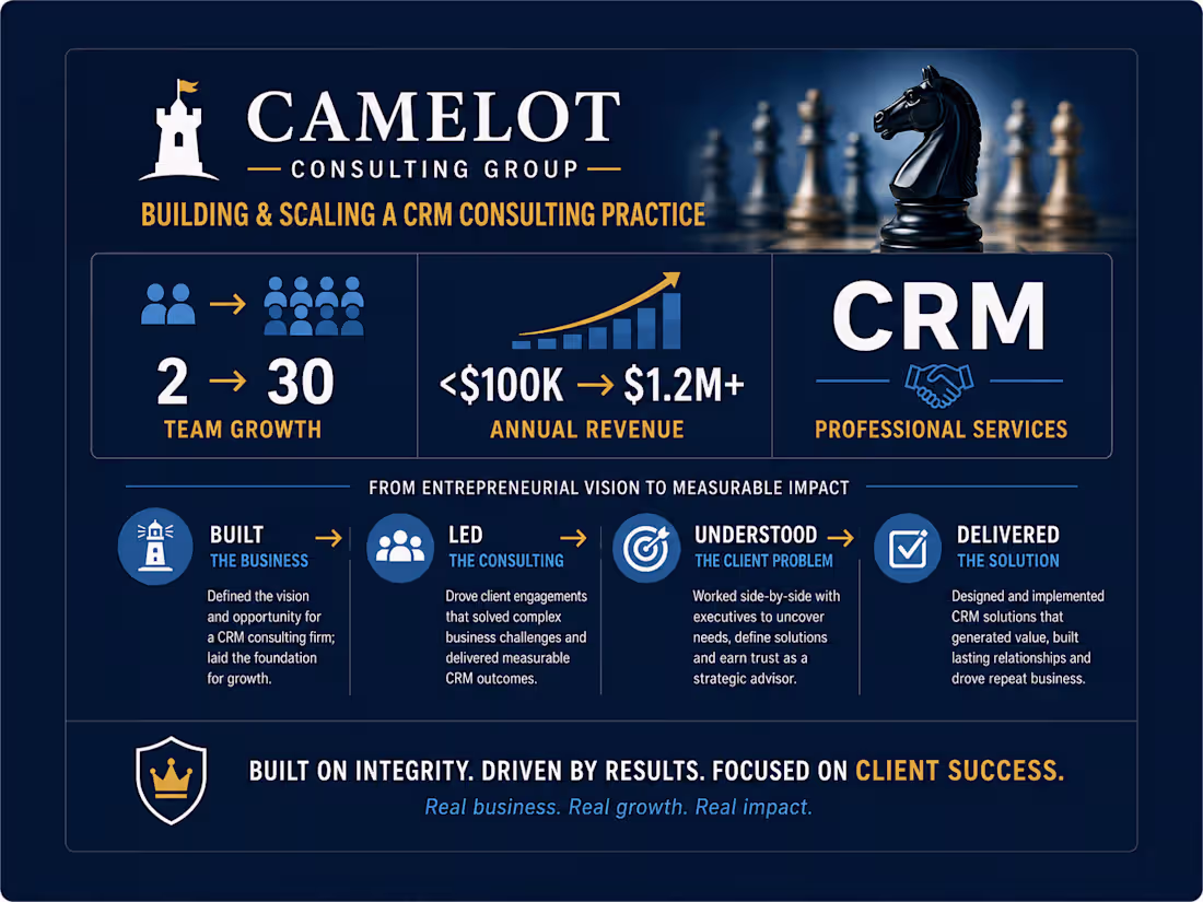Cover image for Co-founded Camelot Consulting Group, a