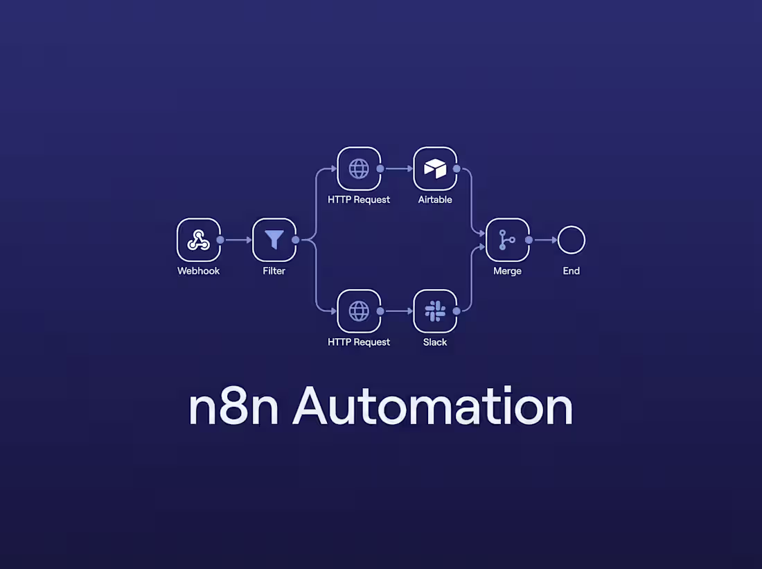 Cover image for Custom n8n Automation Setup — Introductory Offer